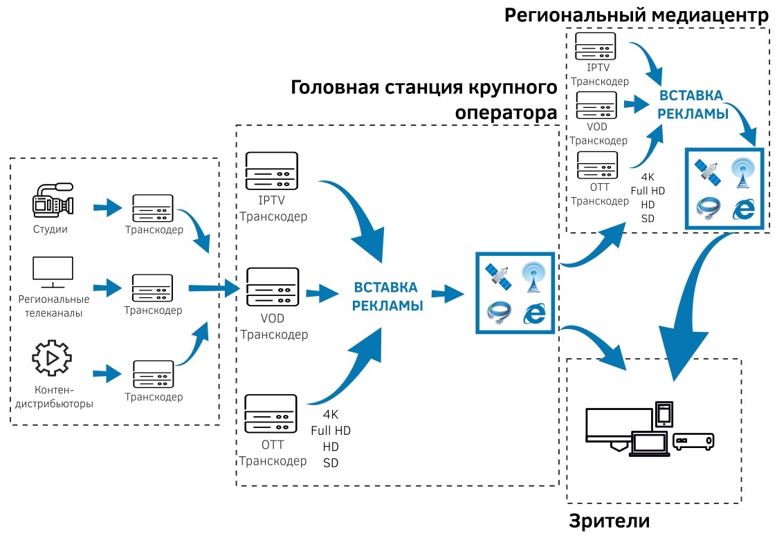 Интерпретация объективных метрик качества видео | Elecard: Video  Compression Guru