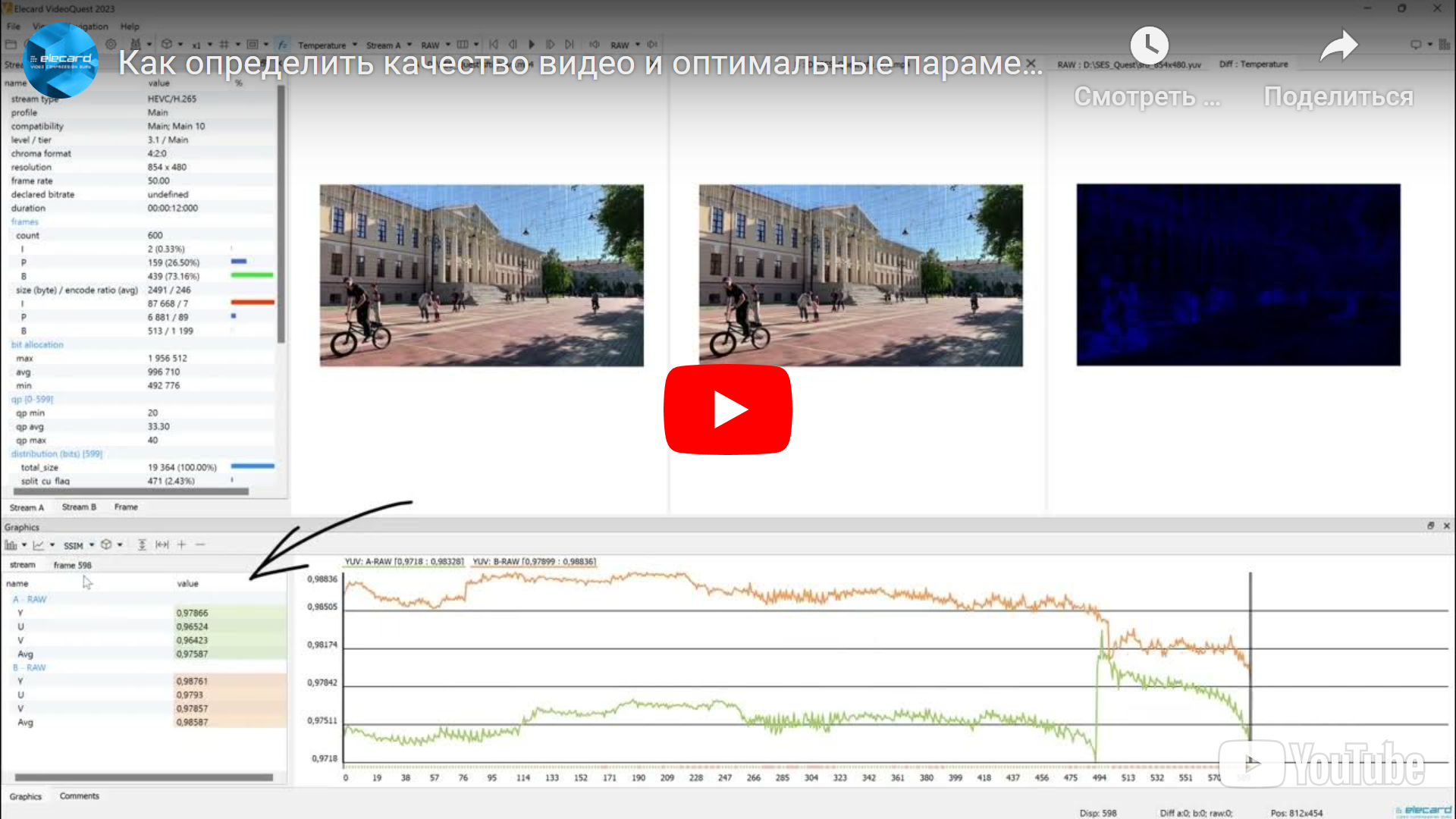 Video Quality Estimator - сравнение качества видео с помощью объективных  метрик | Elecard: Video Compression Guru